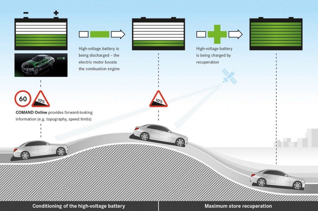 Hybrid energy management of the new Mercedes C-Class